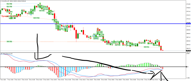 Click to Enlarge

Name: XAUUSD.aM5.png
Size: 32 KB