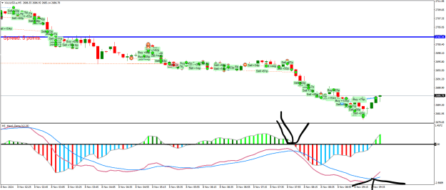 Click to Enlarge

Name: XAUUSD.aM5.png
Size: 28 KB