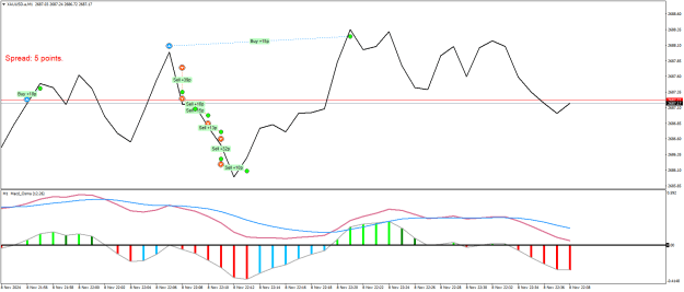 Click to Enlarge

Name: XAUUSD.aM1.png
Size: 20 KB