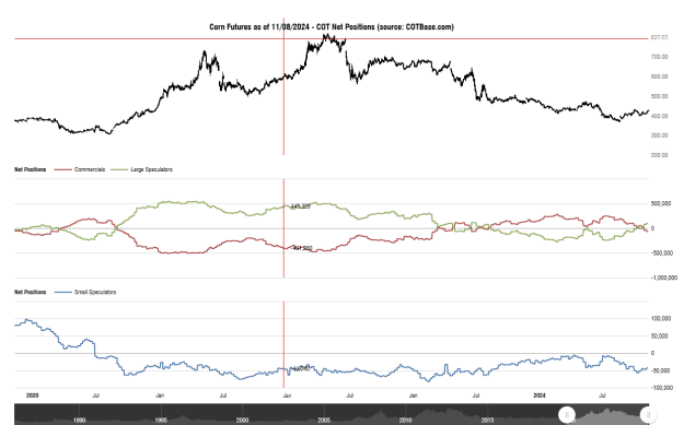 Click to Enlarge

Name: cotbase-corn-futures-cot-net-positions (1).png
Size: 26 KB
