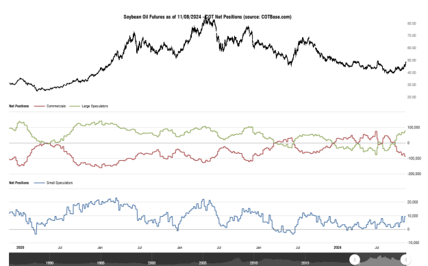 Click to Enlarge

Name: cotbase-soybean-oil-futures-cot-net-positions (1).png
Size: 30 KB