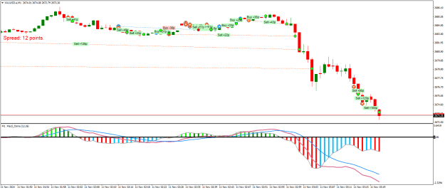 Click to Enlarge

Name: XAUUSD.aM1.png
Size: 19 KB