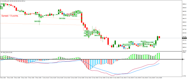 Click to Enlarge

Name: XAUUSD.aM5.png
Size: 23 KB