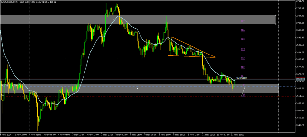 Click to Enlarge

Name: XAUUSD@M15.png
Size: 15 KB