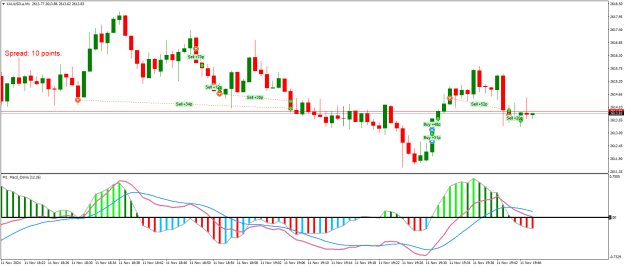 Click to Enlarge

Name: XAUUSD.aM1.png
Size: 21 KB