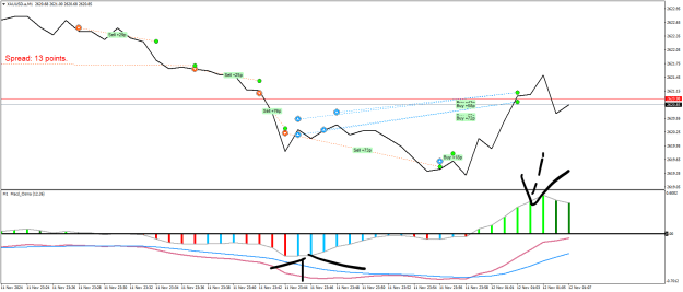 Click to Enlarge

Name: XAUUSD.aM1.png
Size: 20 KB