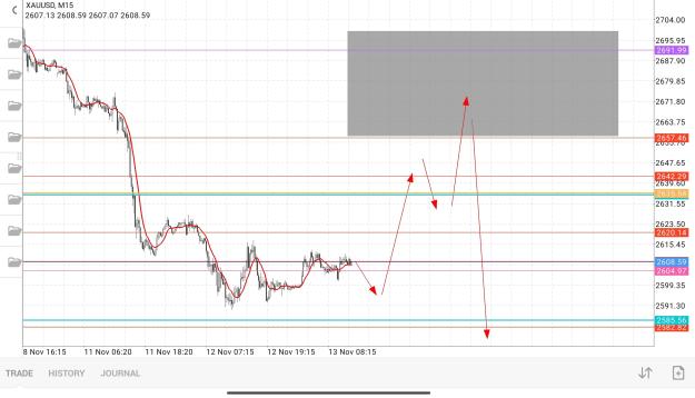 Click to Enlarge

Name: Screenshot_2024-11-13-16-18-16-546_net.metaquotes.metatrader4~2.jpg
Size: 466 KB