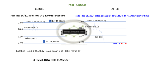 Click to Enlarge

Name: 20241107 - Signal56-24 updated Hedge Sell TP 20241111.png
Size: 32 KB