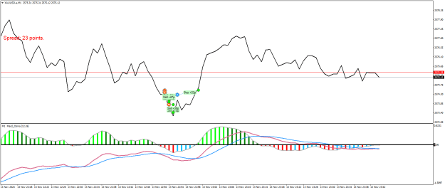 Click to Enlarge

Name: XAUUSD.aM1.png
Size: 19 KB