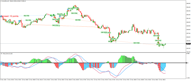 Click to Enlarge

Name: XAUUSD.aM1.png
Size: 26 KB
