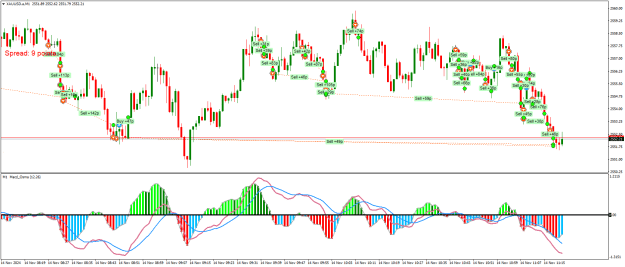 Click to Enlarge

Name: XAUUSD.aM1.png
Size: 30 KB