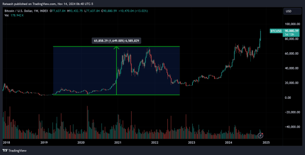 Click to Enlarge

Name: BTCUSD_2024-11-14_17-10-56_1d3b3.png
Size: 36 KB