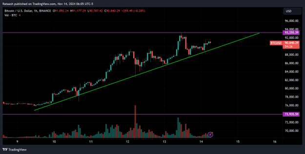 Click to Enlarge

Name: BTCUSD_2024-11-14_16-35-34_89880.png
Size: 33 KB
