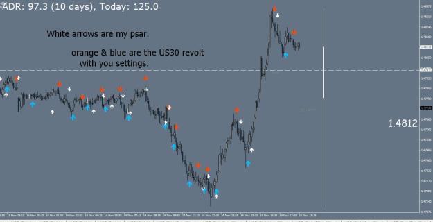 Click to Enlarge

Name: US30 Revolt.jpg
Size: 73 KB