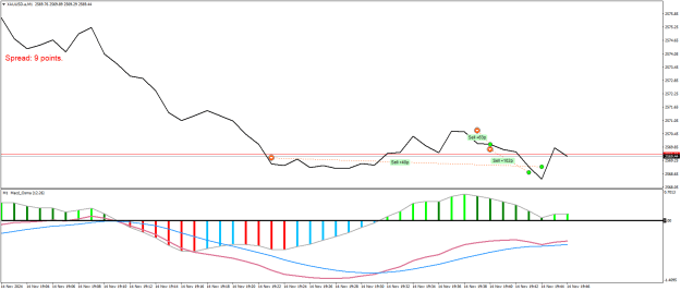 Click to Enlarge

Name: XAUUSD.aM1.png
Size: 16 KB