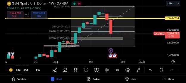 Click to Enlarge

Name: Screenshot_20241114_212630_TradingView.jpg
Size: 249 KB