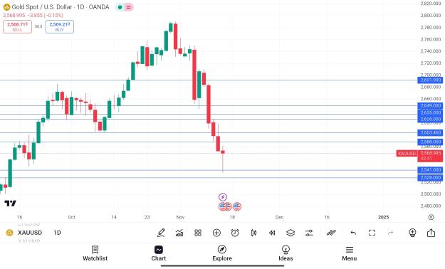 Click to Enlarge

Name: Screenshot_2024-11-15-02-47-20-012_com.tradingview.tradingviewapp~2.jpg
Size: 357 KB