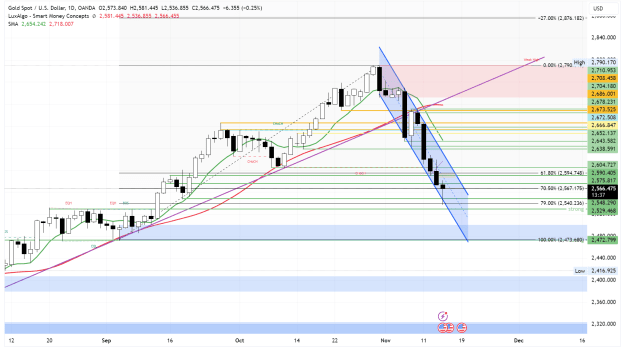 Click to Enlarge

Name: XAUUSD_2024-11-14_16-46-24_2018c.png
Size: 90 KB