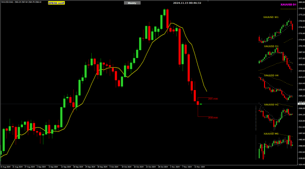 Click to Enlarge

Name: XAU Nov15 sell 15-11-2024 8-46-35 am.png
Size: 22 KB