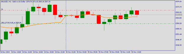 Click to Enlarge

Name: XAUUSDH1.png
Size: 4 KB