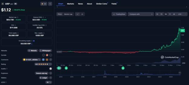 Click to Enlarge

Name: XRP LFG.jpg
Size: 141 KB