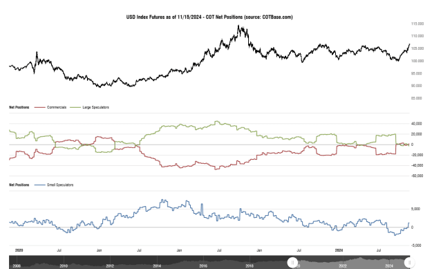 Click to Enlarge

Name: cotbase-usd-index-futures-cot-net-positions (2).png
Size: 27 KB