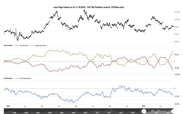 Click to Enlarge

Name: cotbase-lean-hogs-futures-cot-net-positions (2).png
Size: 30 KB