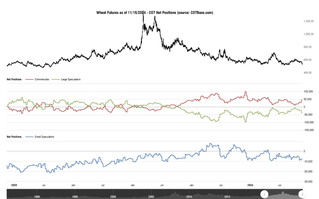 Click to Enlarge

Name: cotbase-wheat-futures-cot-net-positions.png
Size: 29 KB