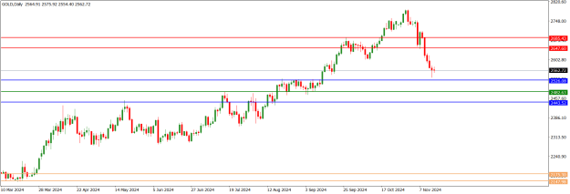 Click to Enlarge

Name: GOLDDaily.png
Size: 14 KB