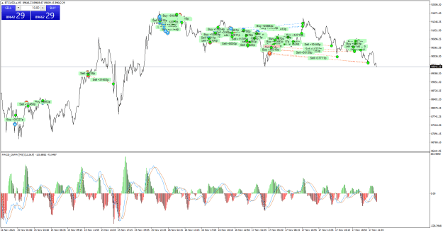 Click to Enlarge

Name: BTCUSD.aM5.png
Size: 38 KB