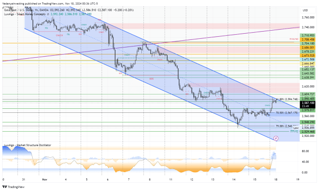 Click to Enlarge

Name: XAUUSD_2024-11-18_00-36-12_8a035.png
Size: 95 KB
