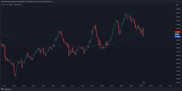 Click to Enlarge

Name: EURUSD_2024-11-18_08-04-41_44a20.png
Size: 72 KB