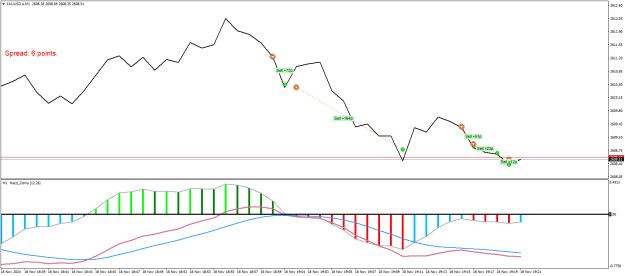 Click to Enlarge

Name: XAUUSD.aM1.png
Size: 18 KB