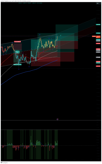 Click to Enlarge

Name: XAUUSD_2024-11-18_16-04-19.png
Size: 77 KB
