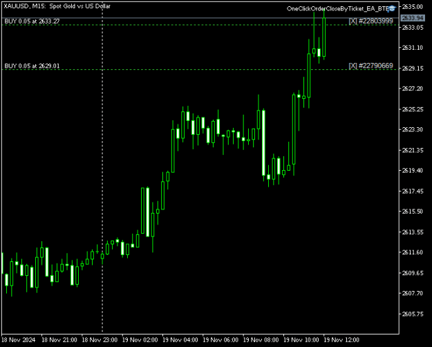 Click to Enlarge

Name: XAUUSDM15.png
Size: 7 KB