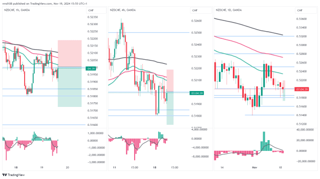 Click to Enlarge

Name: NZDCHF_2024-11-19_15-55-21_aeb55.png
Size: 56 KB