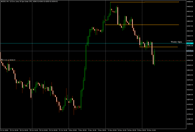 Click to Enlarge

Name: #US30H4.png
Size: 11 KB