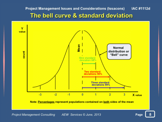 Click to Enlarge

Name: bell curve (1).gif
Size: 41 KB