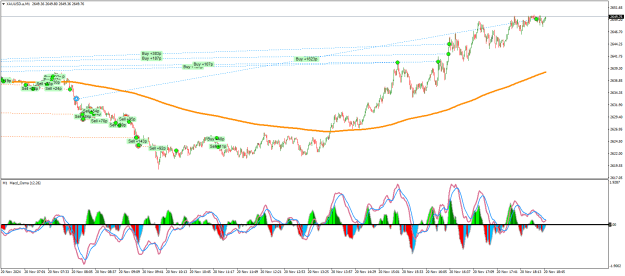 Click to Enlarge

Name: XAUUSD.aM1b.png
Size: 31 KB