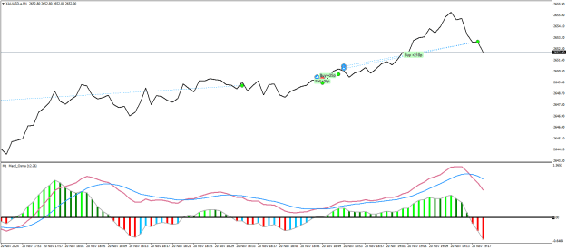 Click to Enlarge

Name: XAUUSD.aM1q.png
Size: 19 KB