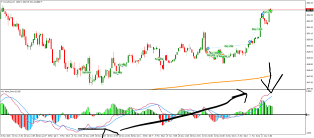 Click to Enlarge

Name: XAUUSD.aM1.png
Size: 29 KB