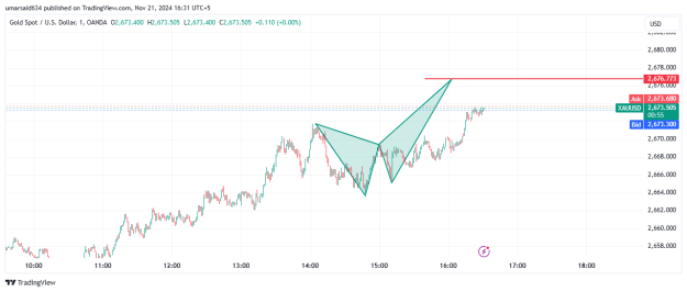 Click to Enlarge

Name: XAUUSD_2024-11-21_16-31-29.png
Size: 19 KB