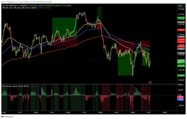 Click to Enlarge

Name: XAUUSD_2024-11-21_16-33-50.png
Size: 51 KB