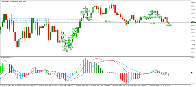 Click to Enlarge

Name: XAUUSD.aM5.png
Size: 27 KB