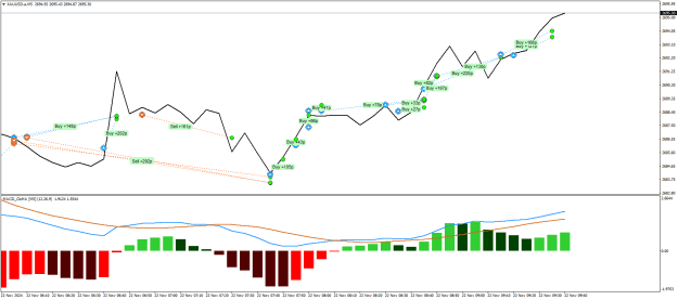Click to Enlarge

Name: XAUUSD.aM5.png
Size: 21 KB