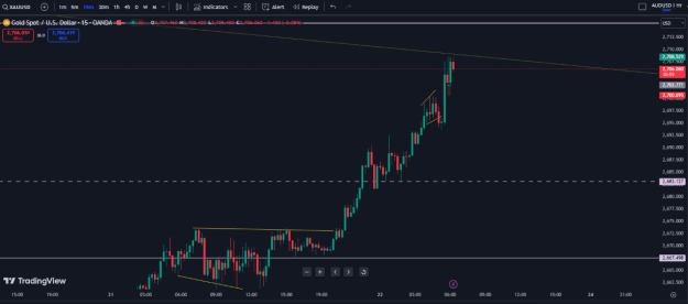 Click to Enlarge

Name: 15 mins trade closed profit.PNG
Size: 20 KB