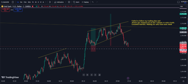 Click to Enlarge

Name: stopped out on 1 minute re-entry trade.PNG
Size: 27 KB