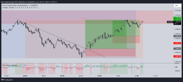 Click to Enlarge

Name: XAUUSD_2024-11-22_11-10-50.png
Size: 40 KB