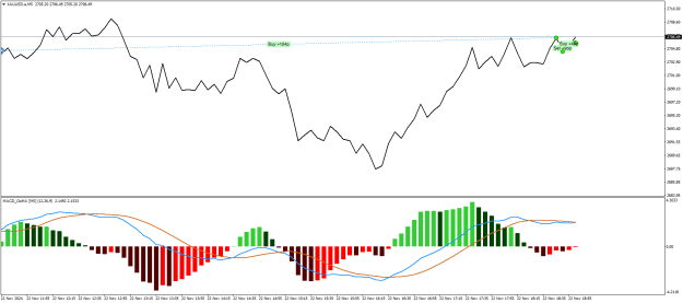 Click to Enlarge

Name: XAUUSD.aM5.png
Size: 19 KB