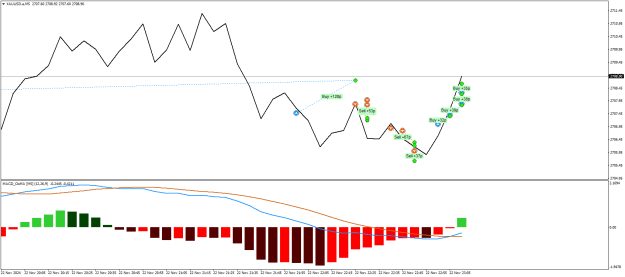 Click to Enlarge

Name: XAUUSD.aM5.png
Size: 18 KB